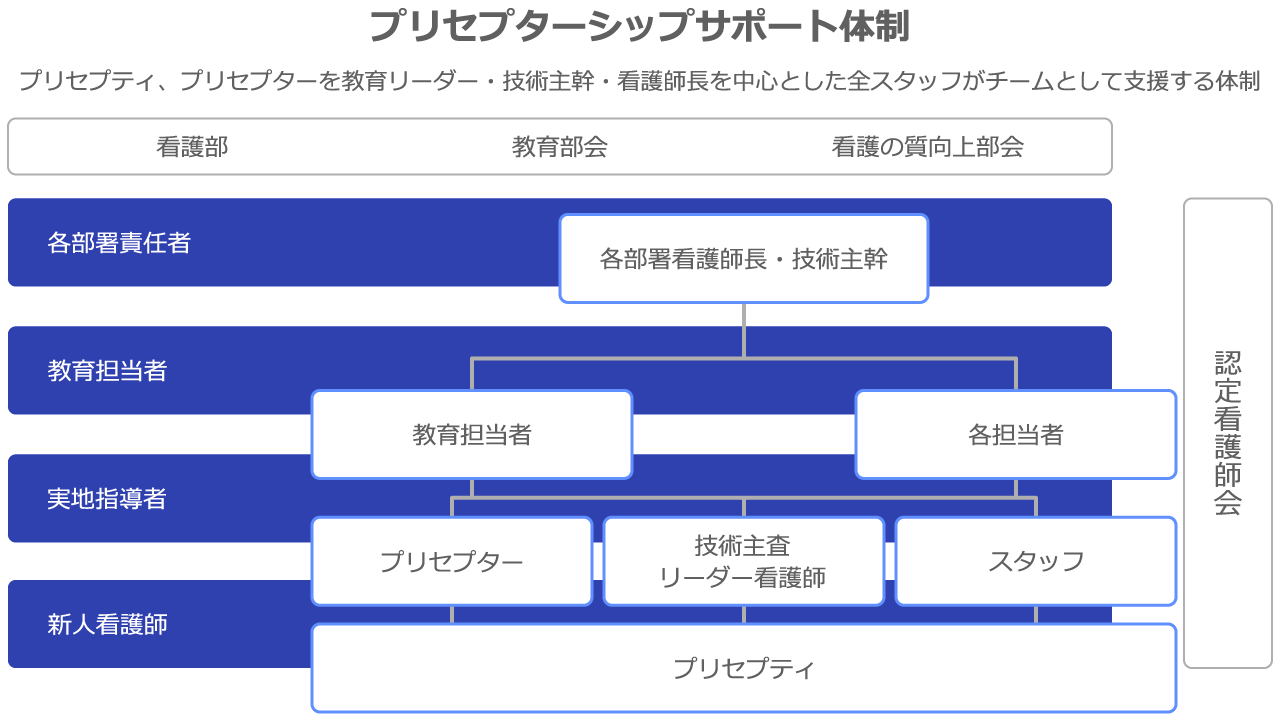 新規採用者支援制度